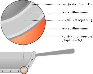 Am billigsten 😍 Demeyere Wok Mit Flachem Boden/ Gegengriff 36 Cm/ 8,5 Liter/ 12 Cm 🔔 6